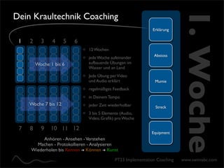 1. Woche
Dein Kraultechnik Coaching
                                                              Erklärung

 1   2     3    4     5   6
                              12 Wochen
                                                              Abstoss
                              jede Woche aufeinander
         Woche 1 bis 6        aufbauende Übungen im
                              Wasser und an Land
                              Jede Übung per Video
                              und Audio erklärt                Mumie
                              regelmäßiges Feedback
                              in Deinem Tempo
     Woche 7 bis 12           jeder Zeit wiederholbar          Streck
                              3 bis 5 Elemente (Audio,
                              Video, Graﬁk) pro Woche

 7   8     9   10 11 12
                                                             Equipment
          Anhören - Ansehen - Verstehen
       Machen - Protokollieren - Analysieren
     Wiederholen bis Kennen ➜ Können ➜ Kunst

                                            PT23 Implementation Coaching   www.swimabc.com
 