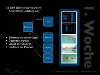 1. Woche
So sieht Deine erste Woche im
  Kraultechnik-Coaching aus:


                                Graﬁk

                 Erklärung




•   Erklärung per Audio-Datei   Abstoss

•   Übersichtsgraﬁken
•   Videos der Übungen
•   Feedback per Podcast        Mumie




                                Streck




                                          PT23 Implementation Coaching   www.swimabc.com
 