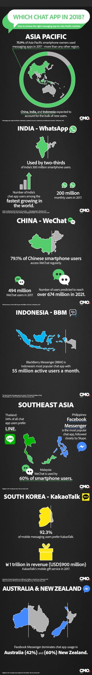 CMO.com: APAC Gets The Chat-App Message