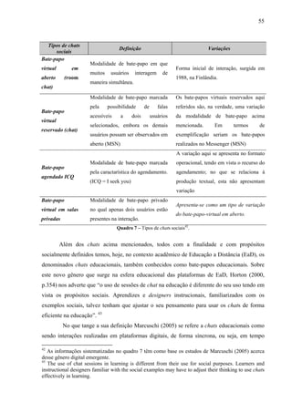 55



  Tipos de chats
                                    Definição                                   Variações
      sociais
Bate-papo
                      Modalidade de bate-papo em que
virtual       em                                                  Forma inicial de interação, surgida em
                      muitos    usuários    interagem       de
aberto      (room                                                 1988, na Finlândia.
                      maneira simultânea.
chat)
                      Modalidade de bate-papo marcada             Os bate-papos virtuais reservados aqui
                      pela     possibilidade      de      falas   referidos são, na verdade, uma variação
Bate-papo
                      acessíveis     a     dois        usuários   da modalidade de bate-papo acima
virtual
                      selecionados, embora os demais              mencionada.      Em       termos     de
reservado (chat)
                      usuários possam ser observados em           exemplificação seriam os bate-papos
                      aberto (MSN)                                realizados no Messenger (MSN)
                                                                  A variação aqui se apresenta no formato
                      Modalidade de bate-papo marcada             operacional, tendo em vista o recurso do
Bate-papo
                      pela caractarística do agendamento.         agendamento; no que se relaciona à
agendado ICQ
                      (ICQ = I seek you)                          produção textual, esta não apresentam
                                                                  variação
Bate-papo             Modalidade de bate-papo privado
                                                                  Apresenta-se como um tipo de variação
virtual em salas      no qual apenas dois usuários estão
                                                                  do bate-papo-virtual em aberto.
privadas              presentes na interação.
                                   Quadro 7 – Tipos de chats sociais42.


          Além dos chats acima mencionados, todos com a finalidade e com propósitos
socialmente definidos temos, hoje, no contexto acadêmico de Educação a Distância (EaD), os
denominados chats educacionais, também conhecidos como bate-papos educacionais. Sobre
este novo gênero que surge na esfera educacional das plataformas de EaD, Horton (2000,
p.354) nos adverte que “o uso de sessões de chat na educação é diferente do seu uso tendo em
vista os propósitos sociais. Aprendizes e designers instrucionais, familiarizados com os
exemplos sociais, talvez tenham que ajustar o seu pensamento para usar os chats de forma
eficiente na educação”. 43
           No que tange a sua definição Marcuschi (2005) se refere a chats educacionais como
sendo interações realizadas em plataformas digitais, de forma síncrona, ou seja, em tempo

42
   As informações sistematizadas no quadro 7 têm como base os estudos de Marcuschi (2005) acerca
desse gênero digital emergente.
43
   The use of chat sessions in learning is different from their use for social purposes. Learners and
instructional designers familiar with the social examples may have to adjust their thinking to use chats
effectively in learning.
 