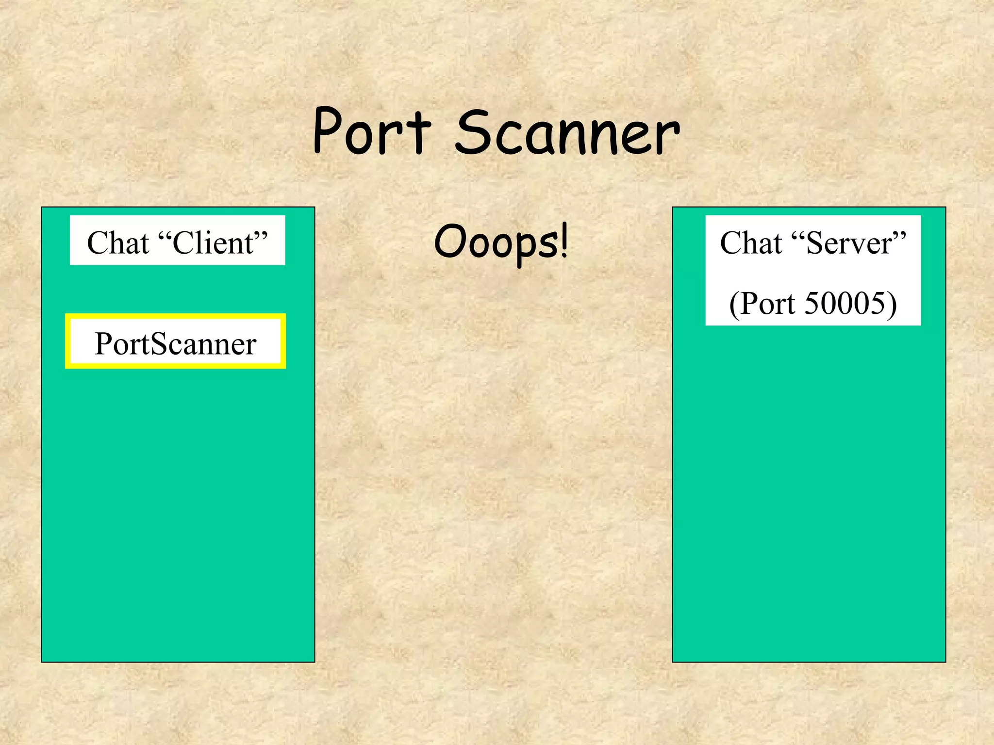 Port Scanner
Chat “Client” Chat “Server”
(Port 50005)
PortScanner
Ooops!
 
