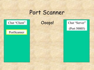 Port Scanner
Chat “Client” Chat “Server”
(Port 50005)
PortScanner
Ooops!
 