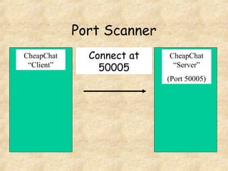 Port Scanner
CheapChat
“Client”
CheapChat
“Server”
(Port 50005)
Connect at
50005
 