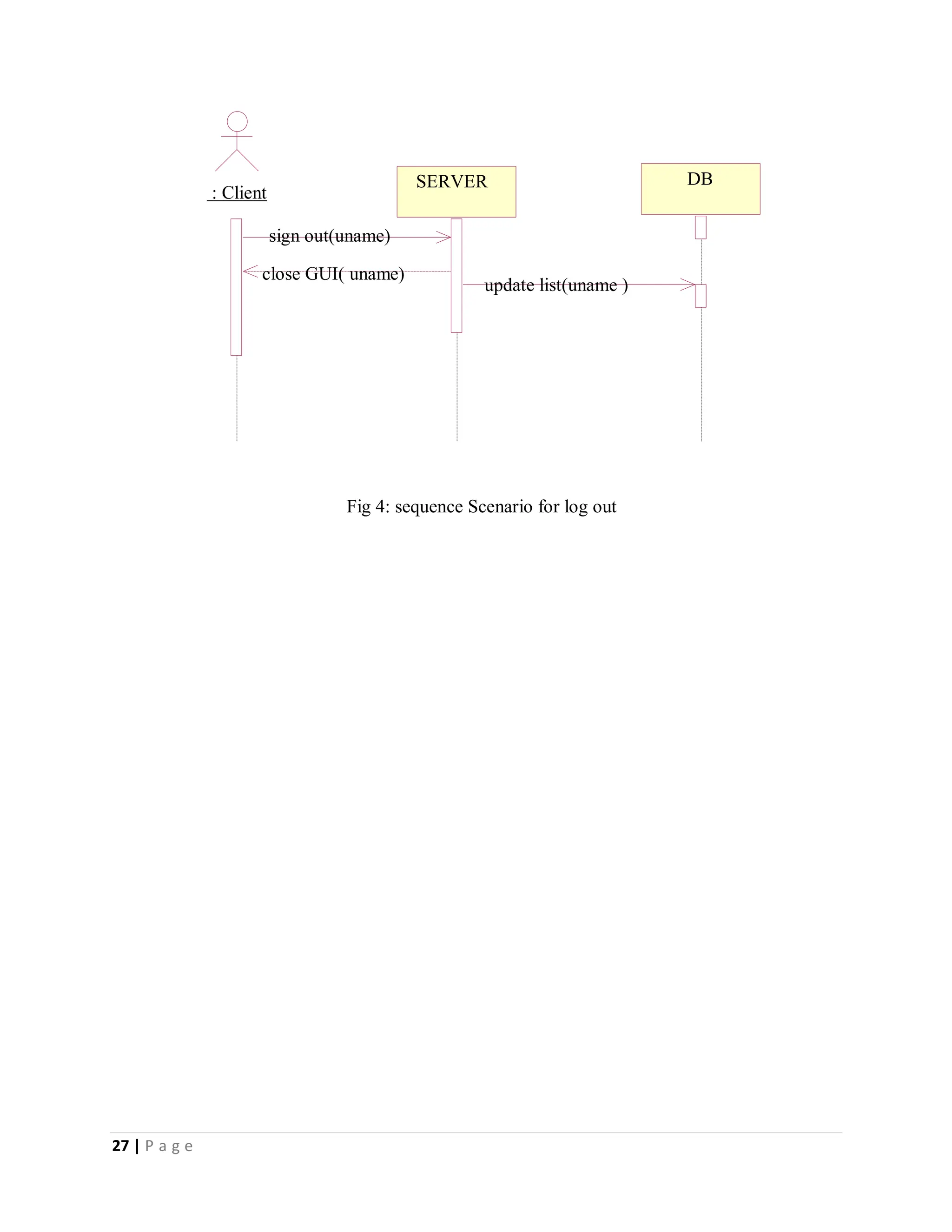 27 | P a g e
Fig 4: sequence Scenario for log out
: Client
SERVER DB
sign out(uname)
close GUI( uname)
update list(uname )
 
