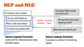 NLP and NLG
Natural Language Processing
works well for reducing down many
possible inputs
Certainly! When would
you like to go?
When do you want to go?
Natural Language Generation
to produce a variety of interesting
replies
Hi! I’d like to buy a ticket
Do you sell tickets to ...
When is the next show?
Are there any tickets left?
We sure do! How many
would you like?
{
item: ticket
intent: buy
}
 