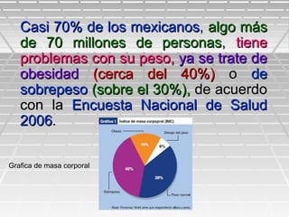 Casi 70% de los mexicanosCasi 70% de los mexicanos,, algo másalgo más
de 70 millones de personasde 70 millones de personas,, tienetiene
problemas con su peso,problemas con su peso, ya se trate deya se trate de
obesidadobesidad (cerca del 40%)(cerca del 40%) oo dede
sobrepesosobrepeso (sobre el 30%),(sobre el 30%), de acuerdode acuerdo
con lacon la Encuesta Nacional de SaludEncuesta Nacional de Salud
20062006..
Grafica de masa corporal
 