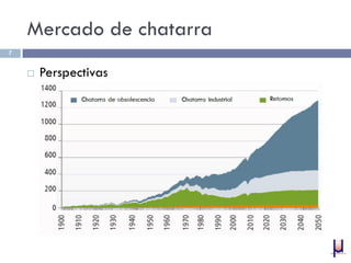 Mercado de chatarra
 Perspectivas
7
 