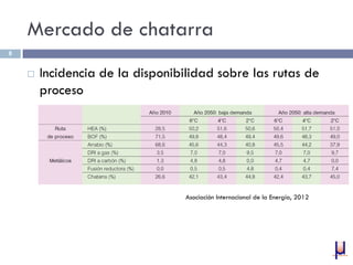 Mercado de chatarra
 Incidencia de la disponibilidad sobre las rutas de
proceso
8
Asociación Internacional de la Energía, 2012
 