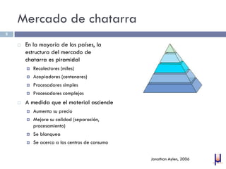Mercado de chatarra
 En la mayoría de los países, la
estructura del mercado de
chatarra es piramidal
 Recolectores (miles)
 Acopiadores (centenares)
 Procesadores simples
 Procesadores complejos
 A medida que el material asciende
 Aumenta su precio
 Mejora su calidad (separación,
procesamiento)
 Se blanquea
 Se acerca a los centros de consumo
9
Jonathan Aylen, 2006
 