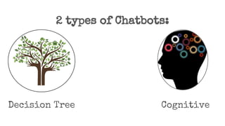 2 types of Chatbots:
Decision Tree Cognitive
 