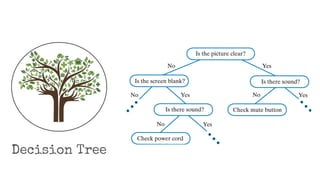 Decision
Tree
Decision Tree
 