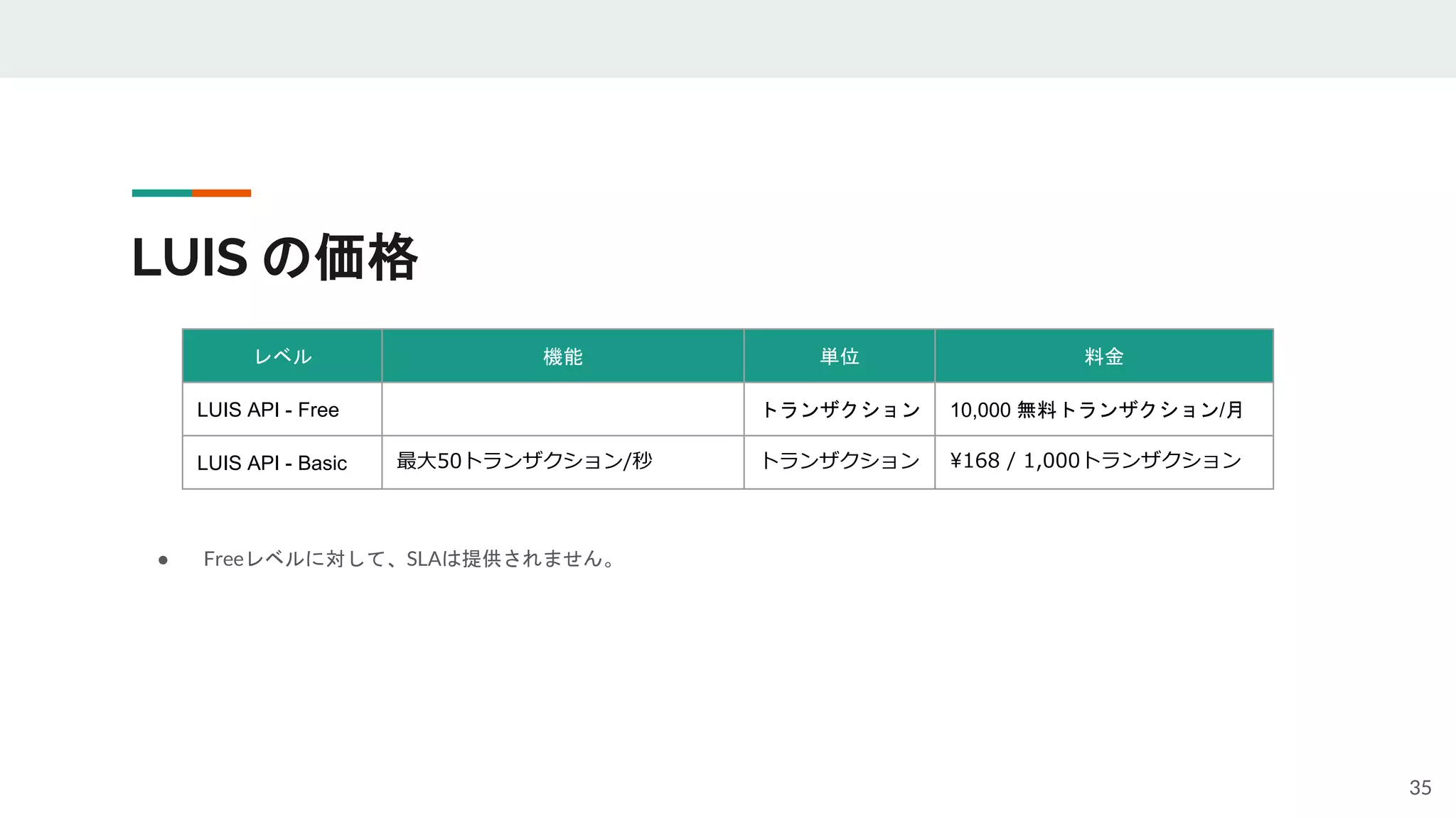 LUIS の価格
● Freeレベルに対して、SLAは提供されません。
35
レベル 機能 単位 料金
LUIS API - Free トランザクション 10,000 無料トランザクション/月
LUIS API - Basic 最大50トランザクション/秒 トランザクション ¥168 / 1,000トランザクション
 