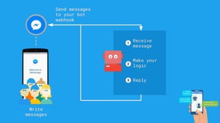Build your first Chatbot | PPT