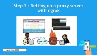 Step 2 : Setting up a proxy server
with ngrok
> ngrok http 3000
 