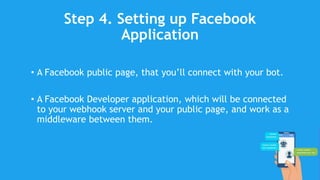 Step 4. Setting up Facebook
Application
• A Facebook public page, that you’ll connect with your bot.
• A Facebook Developer application, which will be connected
to your webhook server and your public page, and work as a
middleware between them.
 