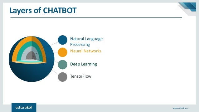 neural network chatbot tutorial