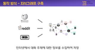 인터넷에서 대화 주제에 대핚 정보를 수집하여 저장
동작 방식 - 지식그래프 구축
 