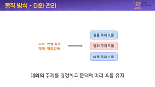 대화의 주제를 결정하고 문맥에 따라 흐름 유지
동작 방식 - 대화 관리
의도 : 인물 질문
개체 : 영화감독
동물 주제 모듈
영화 주제 모듈
여행 주제 모듈
 