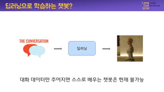 딥러닝으로 학습하는 챗봇?
딥러닝
대화 데이터만 주어지면 스스로 배우는 챗봇은 현재 불가능
 