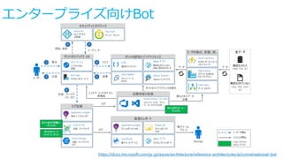 エンタープライズ向けBot
https://docs.microsoft.com/ja-jp/azure/architecture/reference-architectures/ai/conversational-bot
 