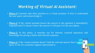 Working of Virtual AI Assistant:
• Phase-1:Customer asks their question to a virtual assistant. It tries to understand
the user query and acknowledge it.
• Phase-2: If the virtual assistant knows the answer to the question it immediately
responds and if it doesn’t know the answer it will pass it to the next phase.
• Phase-3: In this phase, it searches out for internal, external repository and
knowledge for giving a better and relevant response.
• Phase-4: if the virtual assistant doesn’t find the relevant answer then it passes that
query to the live customer support representative.
 