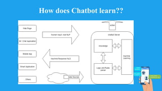 How does Chatbot learn??
 