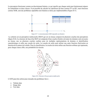 29
Le perceptron fonctionne comme un discriminant linéaire, ce qui signifie que chaque unité peut linéairement séparer
les échantillons en deux classes. Il est possible de calculer les opérations de base comme ET ou OU, mais fonctions
comme XOR, sont des problèmes séparables non linéaires et donc pas implémentables (Figure II-7).
Figure II-7 : Le fonctionnement XOR (séparable non linéaire)
La solution est un perceptron multicouche (MLP) qui est un réseau composé de plusieurs couches des perceptrons
(figure II-8). La structure de base d'un MLP est composée d'une couche d'entrée où toutes les données sont envoyées
au réseau, une ou plusieurs couches cachées pour de multiples représentations de données et identification
caractéristique et enfin une couche de sortie. La couche de sortie peut utiliser une autre fonction d'activation en
fonction de la nature de la tâche. Pour la classification, la couche de sortie utilise une fonction softmax qui représente,
pour chaque classe cible, une probabilité de réussite.
Figure II-8 : Structure d'un perceptron multicouche
L'ANN peut être utilisé pour résoudre des problèmes liés à :
• Tabular data
• Image data
• Text data
 