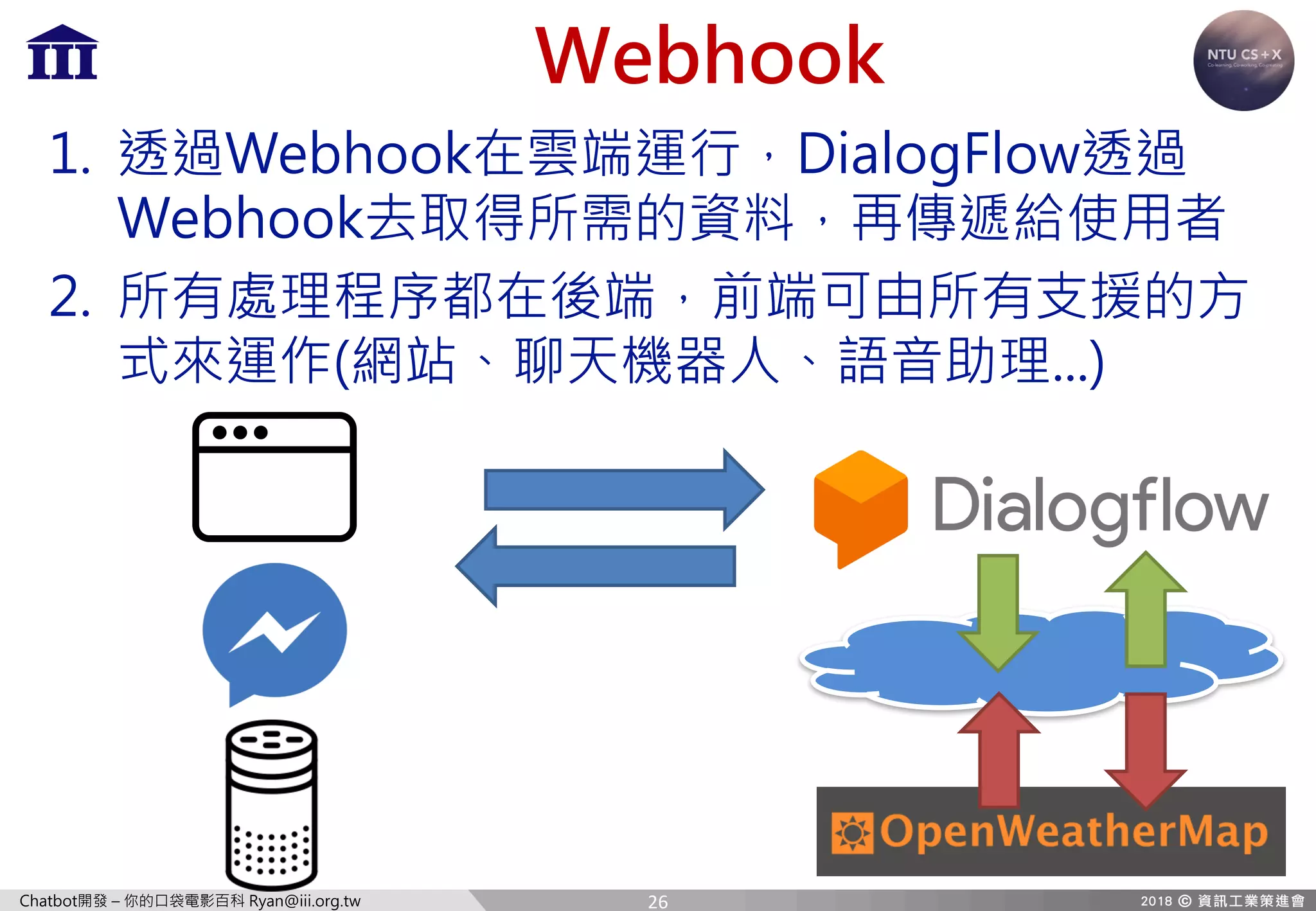 Chatbot開發 – 你的口袋電影百科 Ryan@iii.org.tw
Webhook
1. 透過Webhook在雲端運行，DialogFlow透過
Webhook去取得所需的資料，再傳遞給使用者
2. 所有處理程序都在後端，前端可由所有支援的方
式來運作(網站、聊天機器人、語音助理...)
26
 