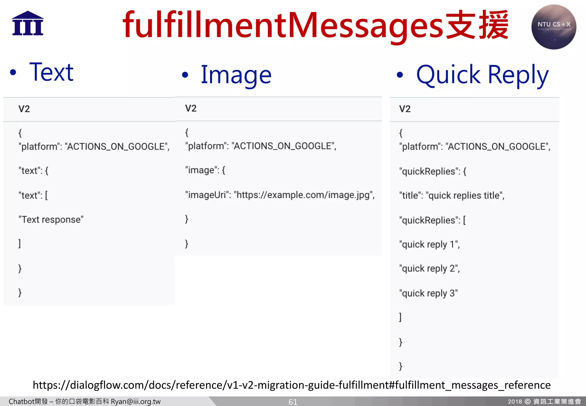Chatbot開發 – 你的口袋電影百科 Ryan@iii.org.tw
fulfillmentMessages支援
• Text • Image
https://dialogflow.com/docs/reference/v1-v2-migration-guide-fulfillment#fulfillment_messages_reference
• Quick Reply
61
 