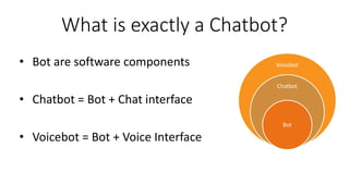 What is exactly a Chatbot?
• Bot are software components
• Chatbot = Bot + Chat interface
• Voicebot = Bot + Voice Interface
Voicebot
Chatbot
Bot
 