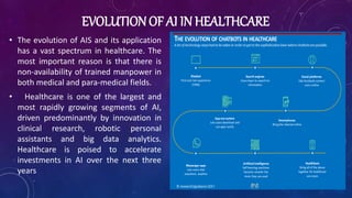 EVOLUTIONOF AI IN HEALTHCARE
• The evolution of AIS and its application
has a vast spectrum in healthcare. The
most important reason is that there is
non-availability of trained manpower in
both medical and para-medical fields.
• Healthcare is one of the largest and
most rapidly growing segments of AI,
driven predominantly by innovation in
clinical research, robotic personal
assistants and big data analytics.
Healthcare is poised to accelerate
investments in AI over the next three
years
 