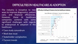 DIFFICULTIES IN HEALTHCARE AI ADOPTION
The industry is receptive to new
ways to improve diagnostics, patient
care, and financial efficiencies.
However, these AI healthcare
companies contend with some
significant challenges with regards
to widespread AI adoption in the
healthcare.
Case study conundrum
Black box issue
Stakeholder complexities
Current trends
 