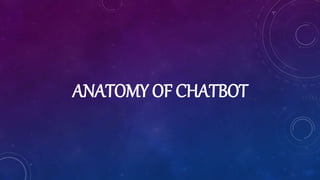 ANATOMY OF CHATBOT
 