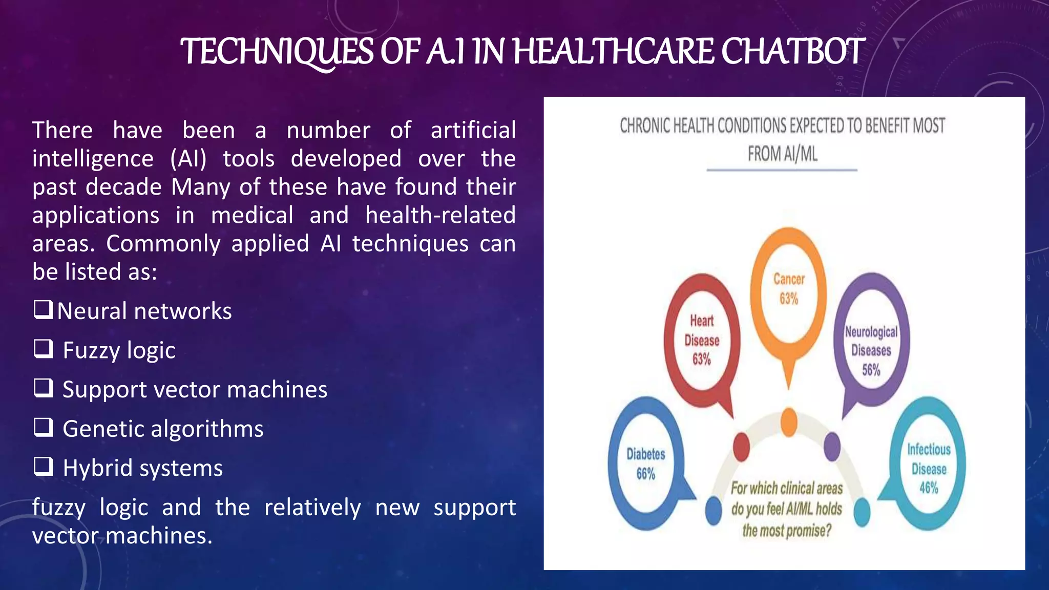 TECHNIQUES OF A.I IN HEALTHCARE CHATBOT
There have been a number of artificial
intelligence (AI) tools developed over the
past decade Many of these have found their
applications in medical and health-related
areas. Commonly applied AI techniques can
be listed as:
Neural networks
 Fuzzy logic
 Support vector machines
 Genetic algorithms
 Hybrid systems
fuzzy logic and the relatively new support
vector machines.
 