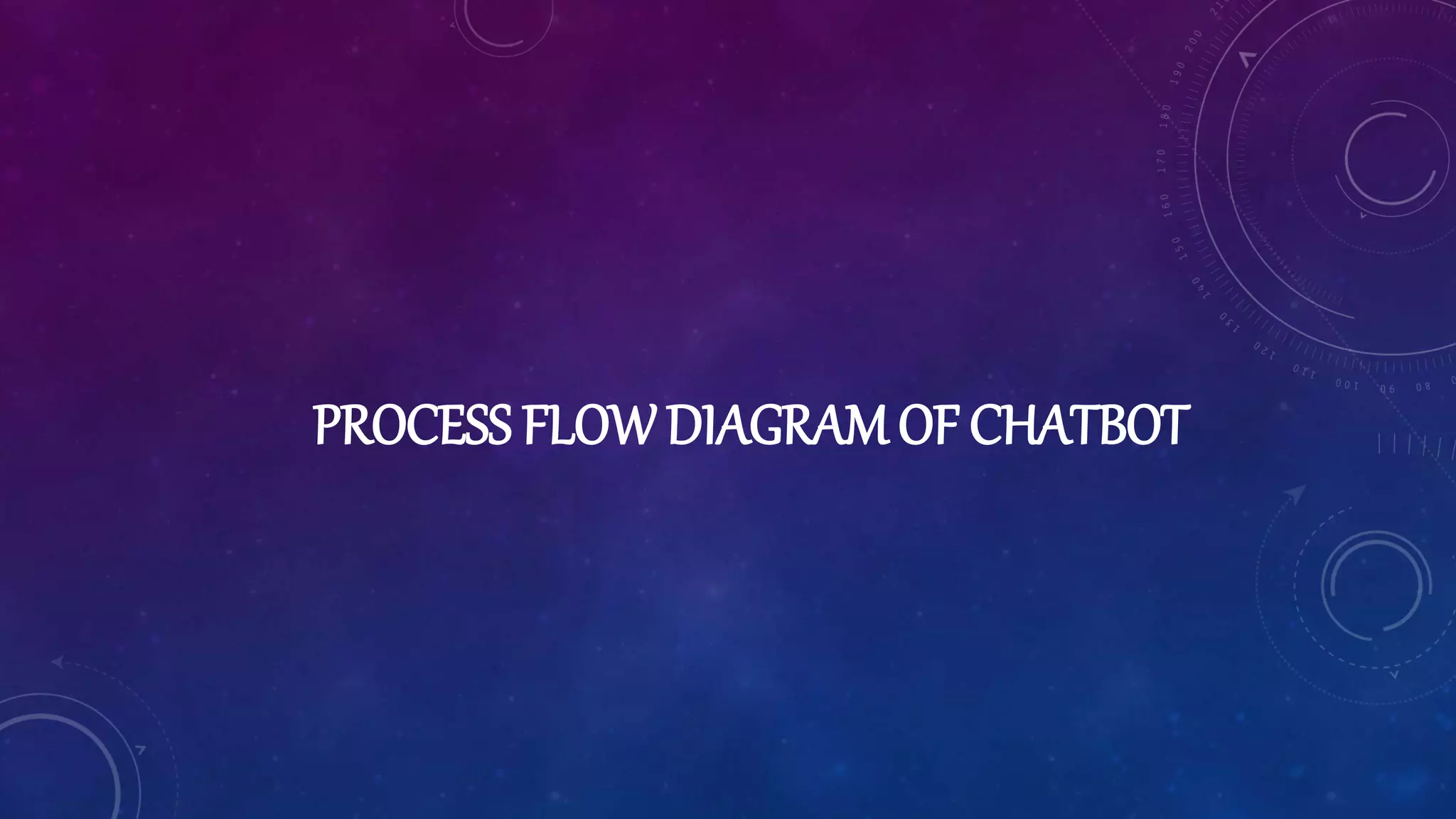 PROCESS FLOWDIAGRAMOF CHATBOT
 