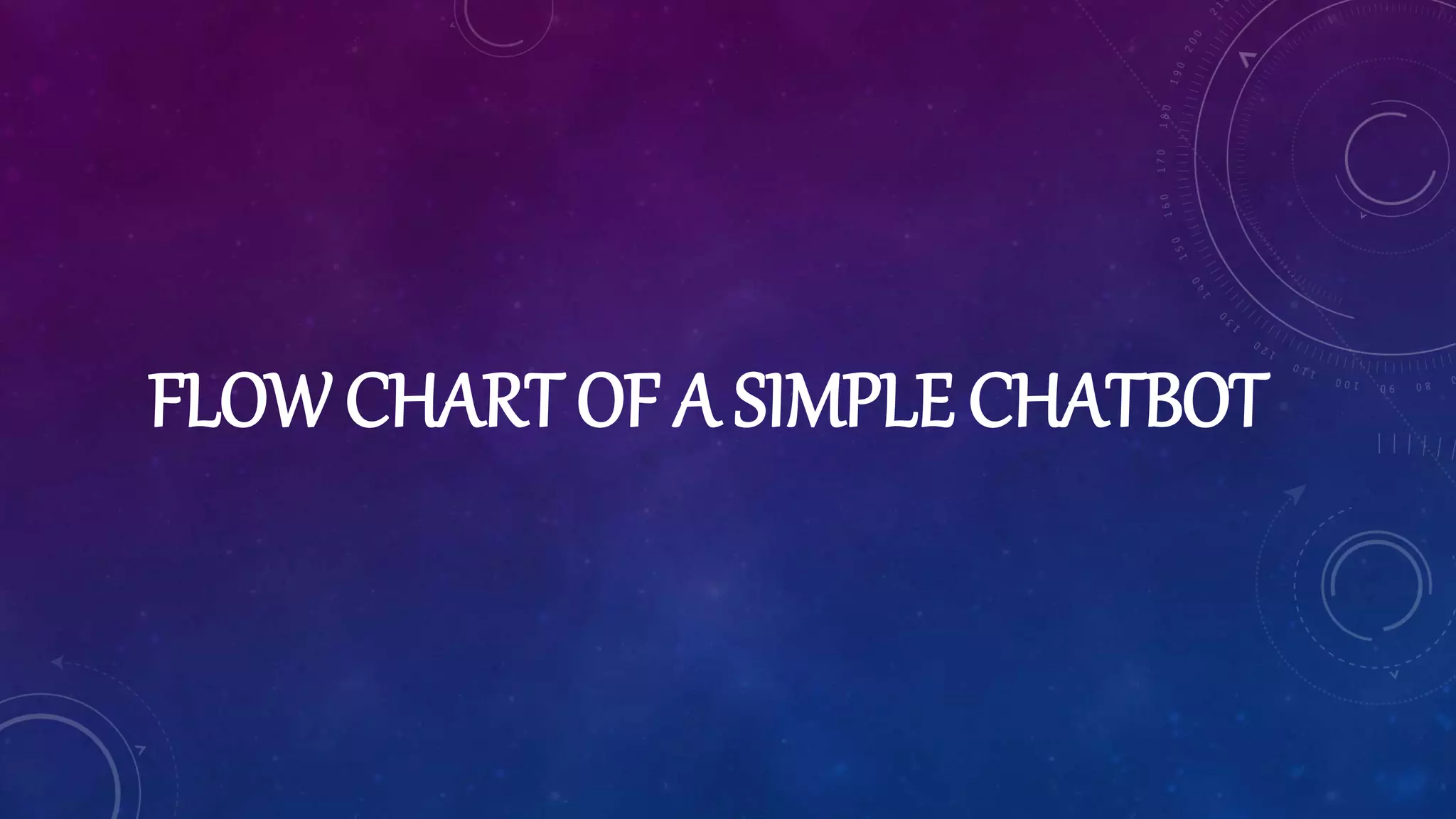 FLOW CHART OF A SIMPLE CHATBOT
 