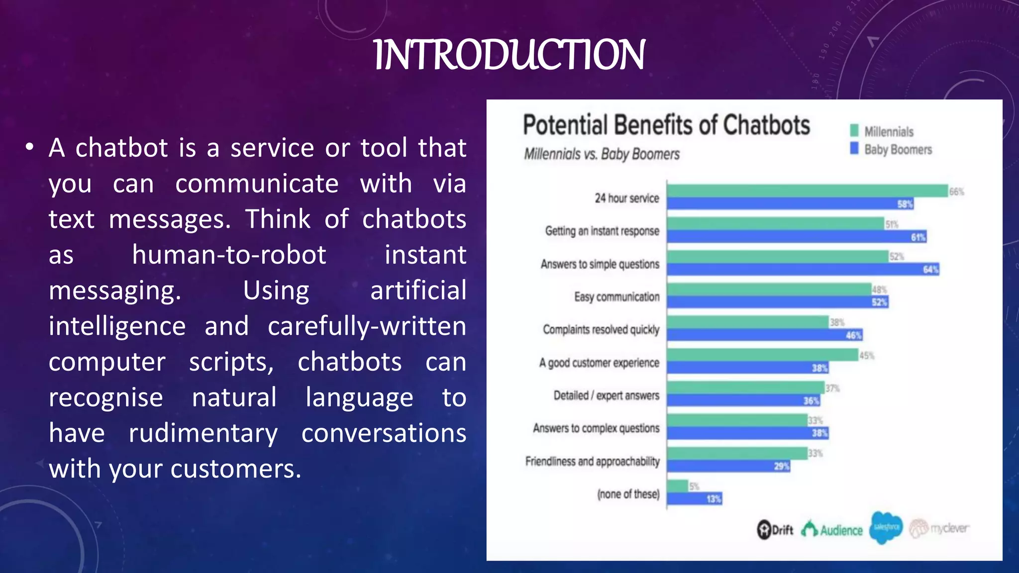 INTRODUCTION
• A chatbot is a service or tool that
you can communicate with via
text messages. Think of chatbots
as human-to-robot instant
messaging. Using artificial
intelligence and carefully-written
computer scripts, chatbots can
recognise natural language to
have rudimentary conversations
with your customers.
 