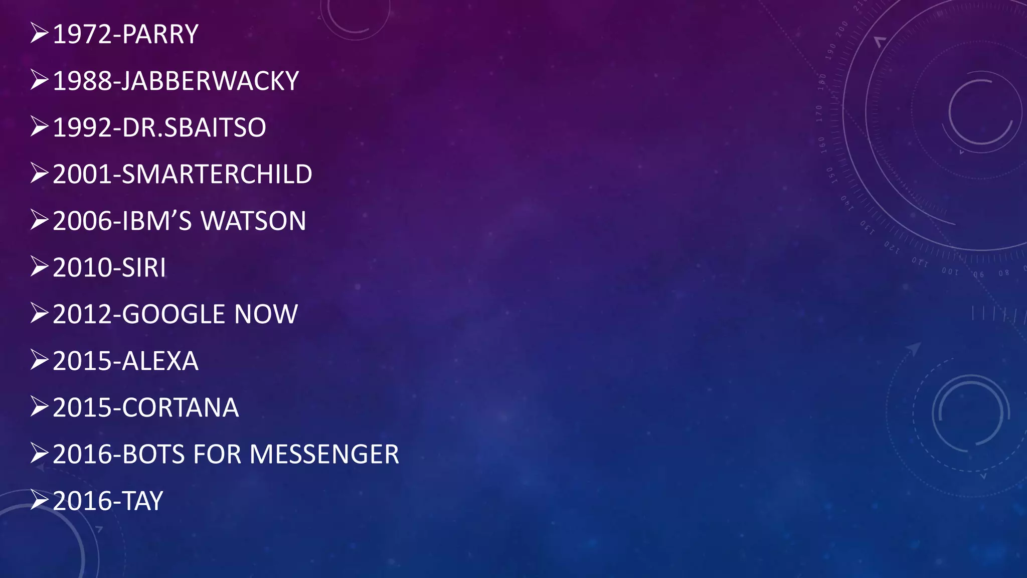 1972-PARRY
1988-JABBERWACKY
1992-DR.SBAITSO
2001-SMARTERCHILD
2006-IBM’S WATSON
2010-SIRI
2012-GOOGLE NOW
2015-ALEXA
2015-CORTANA
2016-BOTS FOR MESSENGER
2016-TAY
 