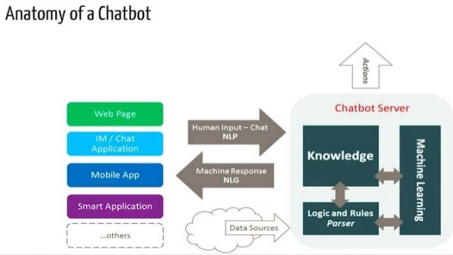 ai chatbot for healthcare ai chatbot for healthcare