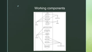 z
Working components
 