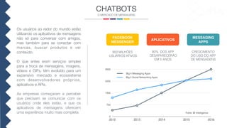 Os usuários ao redor do mundo estão
utilizando os aplicativos de mensagens
não só para conversar com amigos,
mas também para se conectar com
marcas, buscar produtos e ver
conteúdo.
O que antes eram serviços simples
para a troca de mensagens, imagens,
vídeos e GIFs, têm evoluído para um
expansivo mercado e ecossistema
com desenvolvedores próprios,
aplicativos e APIs.
As empresas começaram a perceber
que precisam se comunicar com os
usuários onde eles estão, e que os
aplicativos de mensagens oferecem
uma experiência muito mais completa
CHATBOTS
0
750
1500
2250
3000
2012 2013 2014 2015 2016
Fonte: BI Intelligence
O MERCADO DE MENSAGENS
FACEBOOK
MESSENGER
900 MILHÕES
USUÁRIOS ATIVOS
APLICATIVOS
MESSAGING
APPS
80% DOS APP
DESAPARECERÃO
EM 5 ANOS
Big 4 Messaging Apps
Big 4 Social Networking Apps
CRESCIMENTO
DO USO DO APP
DE MENSAGENS
 