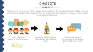CHATBOTS
COMO FUNCIONAM
Usuário digita uma
palavra ou faz uma pergunta
As palavras, frases e perguntas
são analisadas pela inteligência
artiﬁcial
Em tempo real o sistema
faz a interação da conversação
personalizada com o usuário
Para iniciar uma conversa com o Bot, o usuário abre seu aplicativo de mensagens e adiciona o Bot a um grupo
ou envia uma mensagem pela primeira vez. Bots não podem iniciar conversas com os usuários, porém, podem
enviar alertas e notiﬁcações.
 