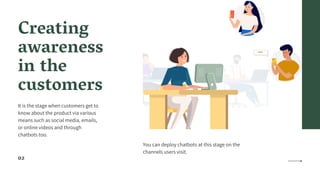 Creating
awareness
in the
customers
It is the stage when customers get to
know about the product via various
means such as social media, emails,
or online videos and through
chatbots too.
You can deploy chatbots at this stage on the
channels users visit.
02
 