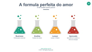 www.certsys.com.br
© 2017 All Rights Reserved.
22
Analise
Analise dos dados
Lançar
Lançar o chatbot
Aprovado
Aprovado por usuários e
donos da solução
Business
Participação essencial
A formula perfeita do amorÉ tão simples quanto parece!
 