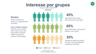 www.certsys.com.br
© 2017 All Rights Reserved.
25
65%
Quer saber sobre o processo de
bolsas e cursos grátis
35%
Gostaria de saber em qual tipo
de curso o seu perfil pessoal e
profissional se encaixa
45%
Quer saber sobre cursos
técnicos perto da casa deles
Desejos
Saber o interesse do
usuário, é o segundo passo
da analise
Aqui o Chatbot interage e
entende o que o usuário
quer, onde e como, para
traçar perfis e entender
melhor os grupos de
usuários e seus desejos
Grupo 2 Grupo 3Grupo 1
Interesse por gruposO que vc quer mesmo???
 