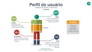 www.certsys.com.br
© 2017 All Rights Reserved.
26
Analise
Temos uma
quantidade
interessante de
insights sobre o
indivíduo e seu perfil
Java
Trabalhou muitos anos com
Java e sente que o mercado
para Java está meio
defasado
Esportes
Gosta de praticar esportes
radicais, até mesmo o mais
perigosos
Web
Tem um conhecimento
avançado em tecnologias
voltadas para a Web
Fotos
Adora tirar fotos e
compartilhar em mídias
sociais com seus amigos
45%
85%
75%
35%
Perfil do usuárioConhecer de verdade, é saber tudo!
Carlos
 