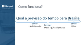 Como funciona?
Qual a previsão do tempo para Brasília
Intent
Obter alguma informação
Qual informação
Entity Entity
Cidade
 