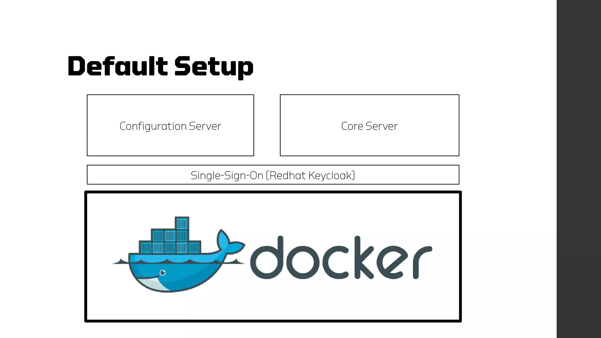 Default Setup
Configuration Server Core Server
Single-Sign-On (Redhat Keycloak)
 