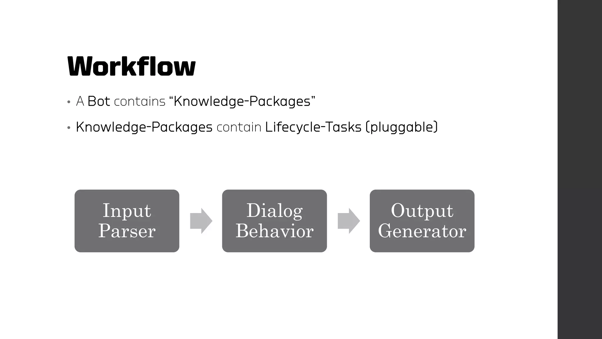 Workflow
• A Bot contains “Knowledge-Packages”
• Knowledge-Packages contain Lifecycle-Tasks (pluggable)
Input
Parser
Dialog
Behavior
Output
Generator
 