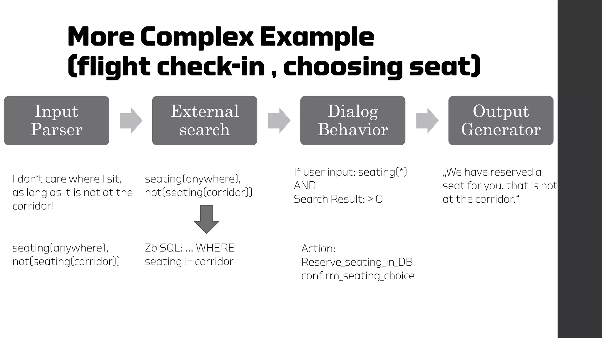 More Complex Example
(flight check-in , choosing seat)
Input
Parser
External
search
Dialog
Behavior
Output
Generator
I don‘t care where I sit,
as long as it is not at the
corridor!
seating(anywhere),
not(seating(corridor))
seating(anywhere),
not(seating(corridor))
Zb SQL: … WHERE
seating != corridor
If user input: seating(*)
AND
Search Result: > 0
„We have reserved a
seat for you, that is not
at the corridor.“
Action:
Reserve_seating_in_DB
confirm_seating_choice
 